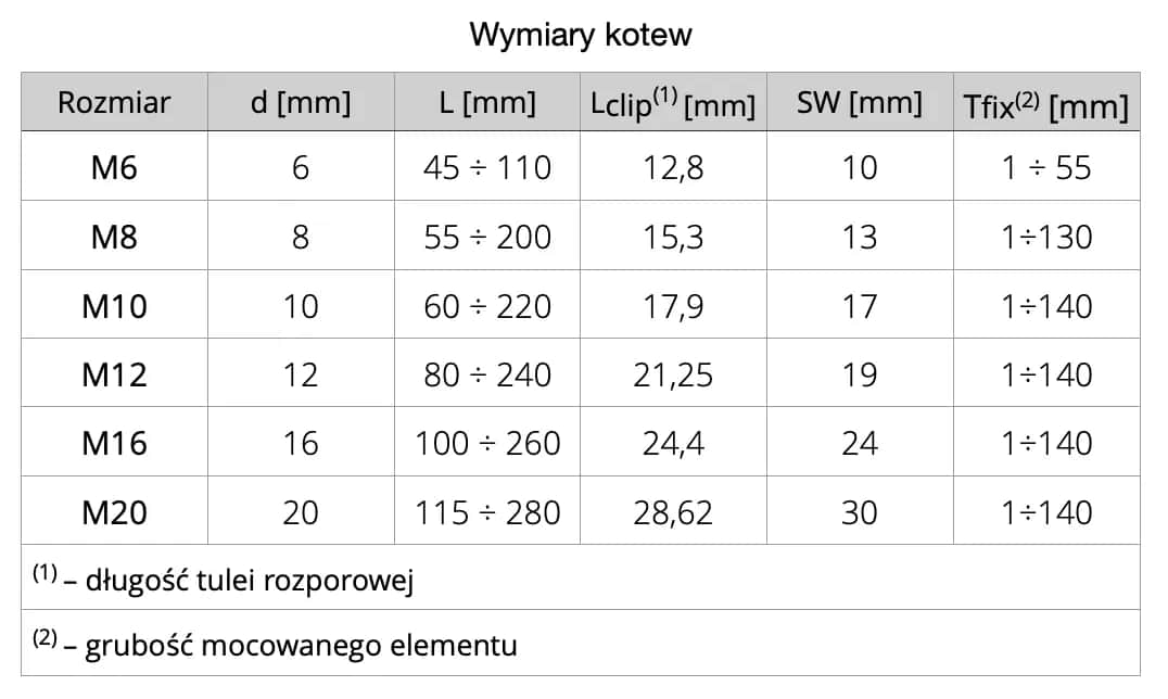 Dokładne wymiary kotew - uniknij błędów w wyborze rozmiaru